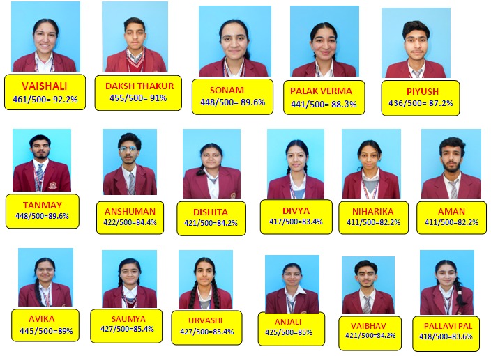 बी.एल. स्कूल कुनिहार का शानदार प्रदर्शन, 12वीं का परिणाम 100 प्रतिशत
