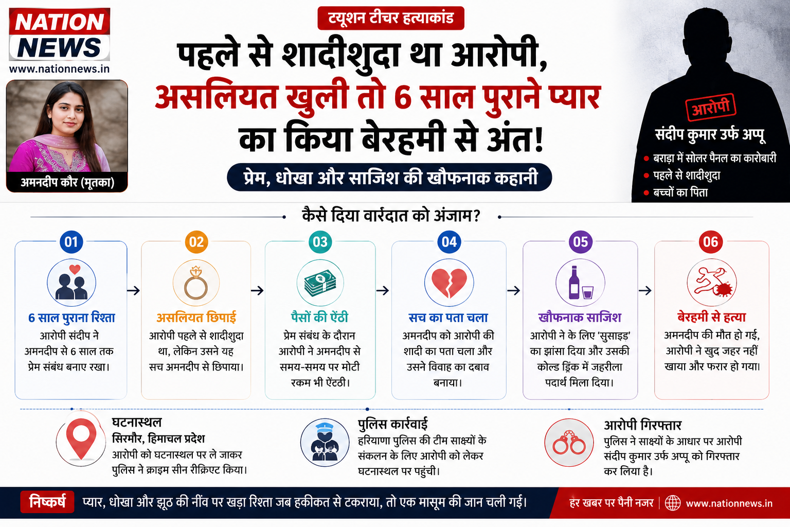  6 साल के प्यार का खौफनाक अंत!  पहले से शादीशुदा निकला प्रेमी, सच सामने आते ही ट्यूशन टीचर को मौत के घाट उतारा 
