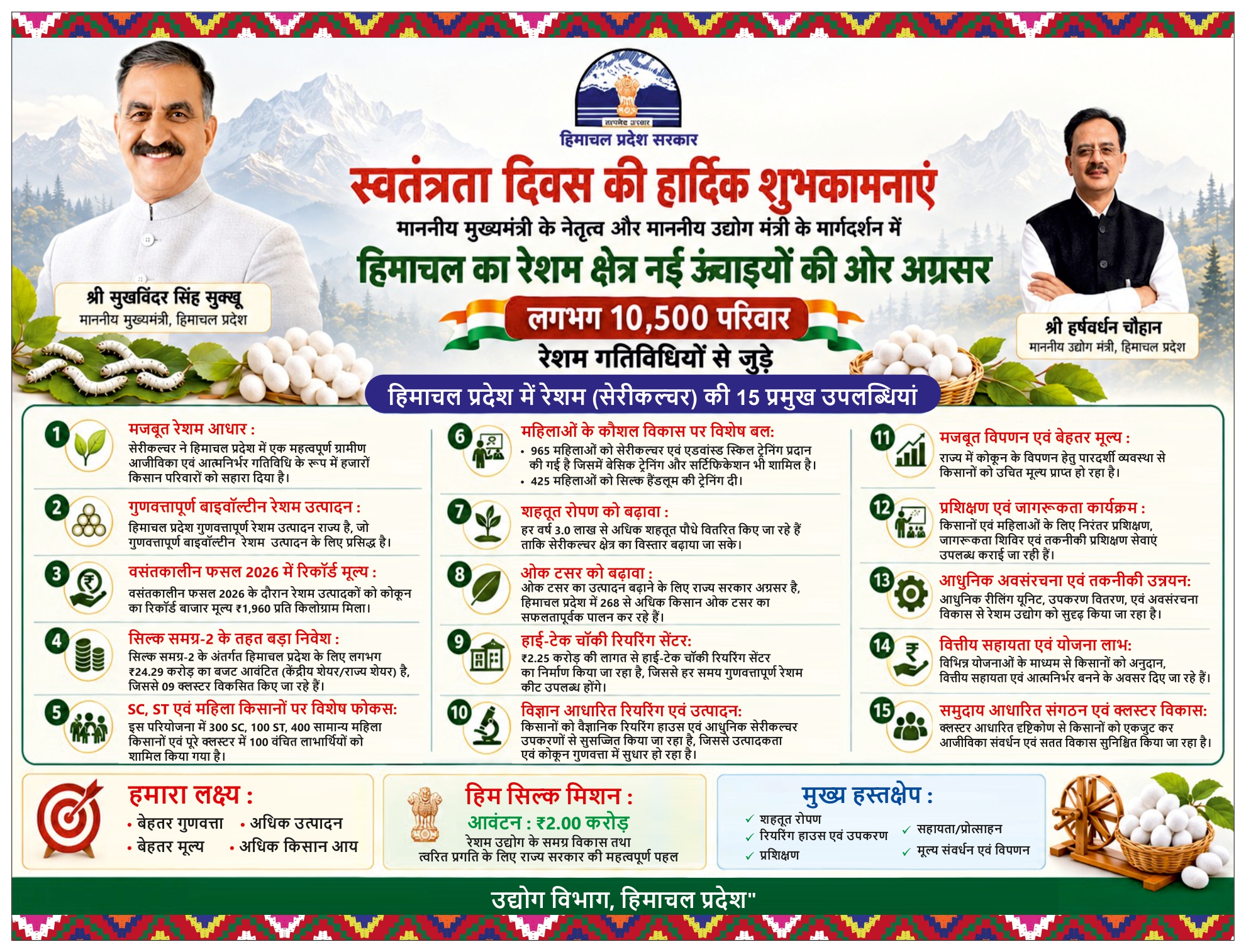 हिमाचल के रेशम क्षेत्र को नई उड़ान, 10,500 परिवारों से जुड़ी रेशम गतिविधियां; ₹2 करोड़ के ‘हिम सिल्क मिशन’ से विकास को रफ्तार